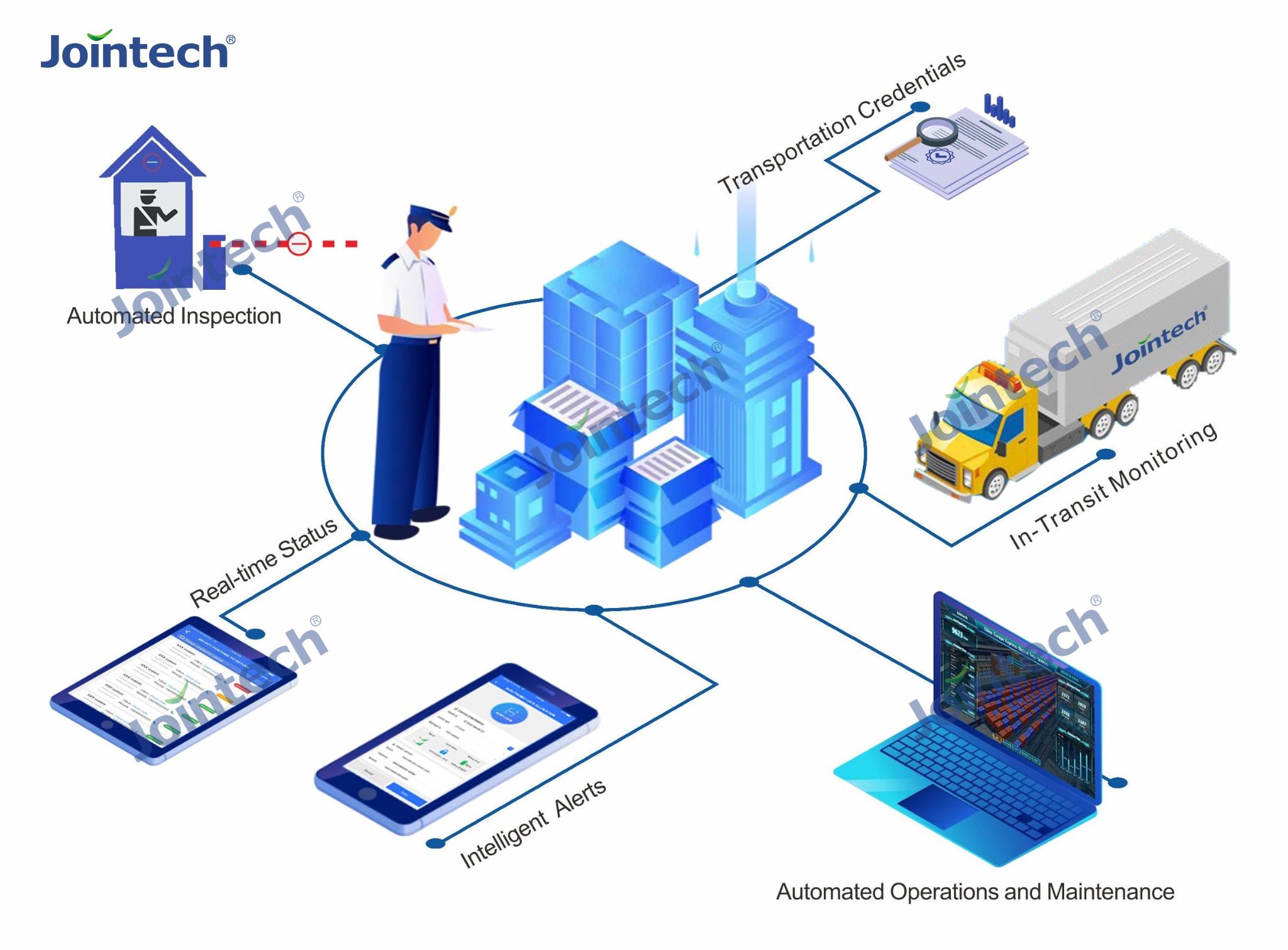 Jointech Customs Supervision ECTS