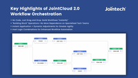 //iororwxhjnoolo5p-static.micyjz.com/cloud/lrBpmKjmloSRklijnkjriq/Unlock-Efficient-Management-Key-Highlights-of-JointCloud-2-0-Workflow-Orchestration.png