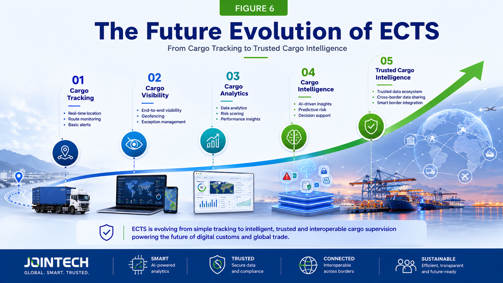 Cross-border logistics