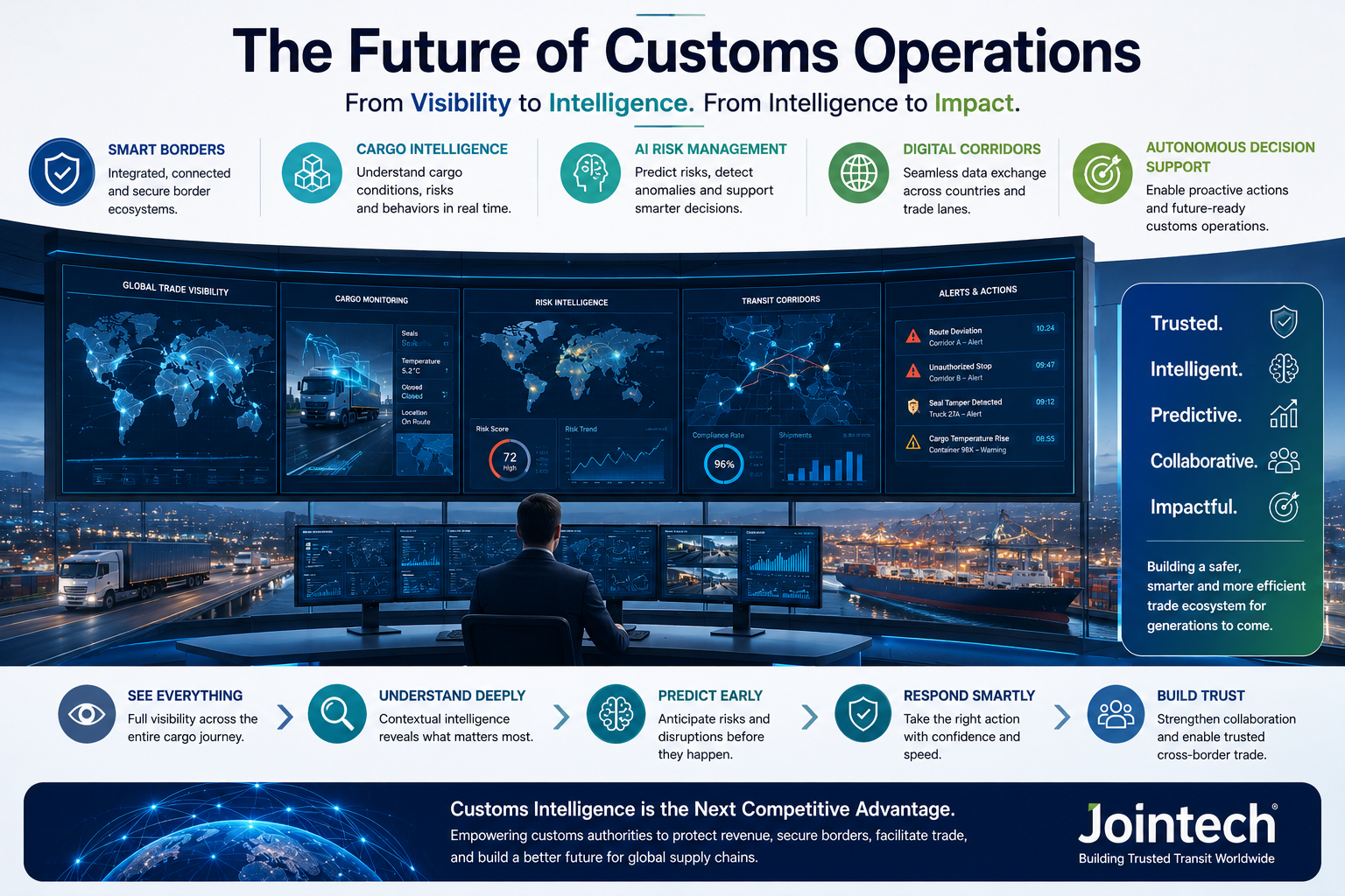 Customs Supervision
