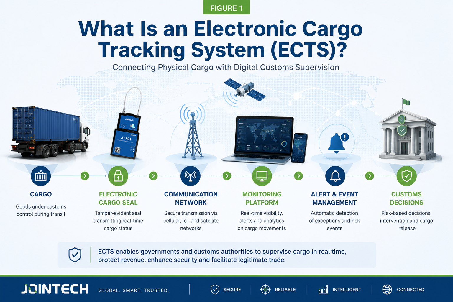 Real-Time Cargo Monitoring